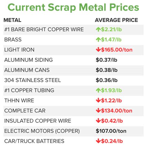 scrap metal prices in philippines